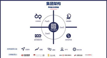 訊眾股份樸圣根 云通信產(chǎn)業(yè)正從商業(yè)模式驅(qū)動邁向技術(shù)創(chuàng)新驅(qū)動新紀(jì)元