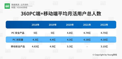 周鴻祎的創富之路 360的資本史與東莞軟件開發版圖