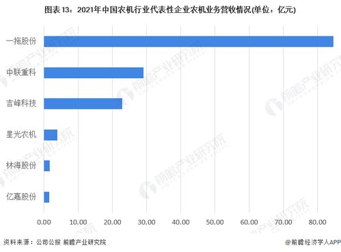 預(yù)見(jiàn)2022 中國(guó)農(nóng)業(yè)機(jī)械行業(yè)全景圖譜